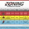 Heart Zones Zoning Fitness In A Blink Wall Chart