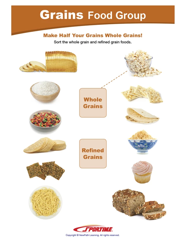 Sportime Grains Food Group Visual Learning Guide, 4 Pages, Grades 1 To 4 - Image 5