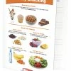 Sportime Healthy Snacking Visual Learning Guide, 4 Pages, Grades 1 To 4