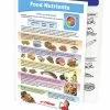 Sportime Food Nutrients Visual Learning Guide, 4 Pages, Grades 5 To 9